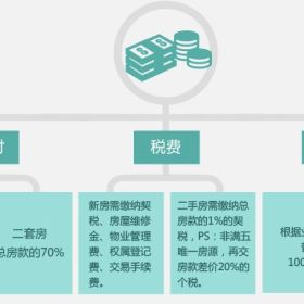 移民加拿大后，我还能在国内买房吗？房子还能卖出去吗？