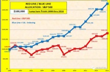 Voya停售，中国人还可以购买哪些美国保险公司产品？