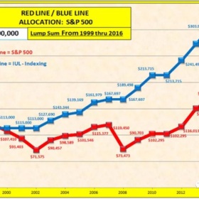 Voya停售，中国人还可以购买哪些美国保险公司产品？