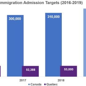 加拿大2018移民政盘点，虽然政策缩紧，但是机会很多！