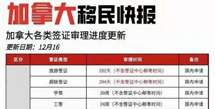 加拿大NB省最新移民政策，关系到这部分人！
