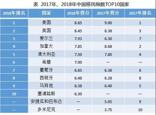 《中国国际移民报告2020》：中国输出国际移民超千万，最爱移民国家是...