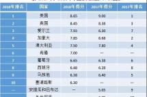 《中国国际移民报告2020》：中国输出国际移民超千万，最爱移民国家是...