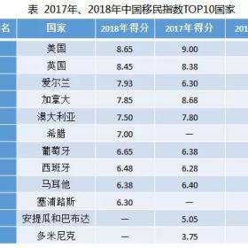 《中国国际移民报告2020》：中国输出国际移民超千万，最爱移民国家是...