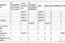 推荐信写好了，你的美国EB-1A签证才会更有戏！