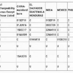 推荐信写好了，你的美国EB-1A签证才会更有戏！