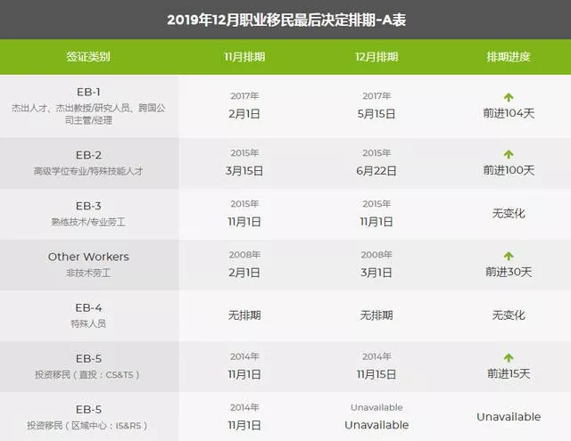 避免政府关门，美参众两院通过短期拨款法案；EB-5今日起正式涨价！