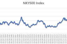 日本股市重回“高光时刻”，那楼市呢？