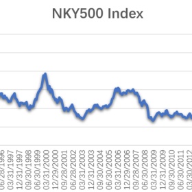 日本股市重回“高光时刻”，那楼市呢？