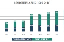 土耳其教育、医疗、物价及投资机会全解，让您放心去掘金！