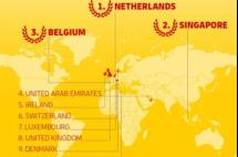 新加坡是全球第二大互联经济体！