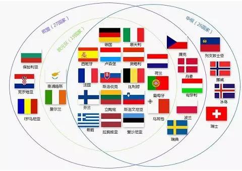申根签证2020年起实施新政，很多国家既适合旅游也适合移民