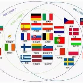 申根签证2020年起实施新政，很多国家既适合旅游也适合移民
