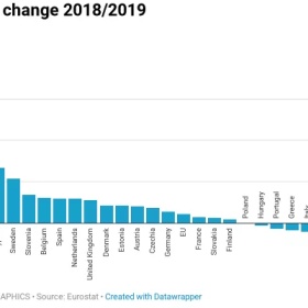 出生率最高，死亡率最低，人口增减率全欧盟都要看齐的国家竟然是...