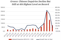 希腊新政府上台后发展靠什么？什么才是希腊经济的生命线？