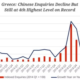 希腊新政府上台后发展靠什么？什么才是希腊经济的生命线？