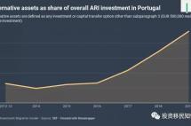 葡萄牙黄金签证改革“还未生效”，关键问题在议会会议之后还没得到解答