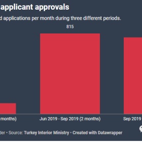 土耳其护照申请人数快速翻倍，震惊移民圈！