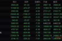 全球股市市值蒸发超65万亿，金融危机要来了？看看专家们怎么说