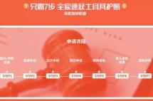 25万美金全家一步到位拿护照、跳板英美、畅行欧盟，这样的项目你心动吗？