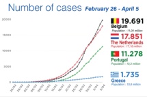 希腊抗疫关键词：“超前”、“安全感”！