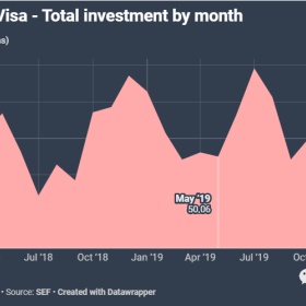 2020资产配置如何选择？这个国家将是境外投资的首选之一