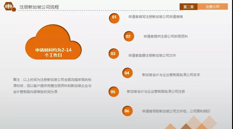 在新加坡开公司不仅税少、规避贸易壁垒，还能移民！