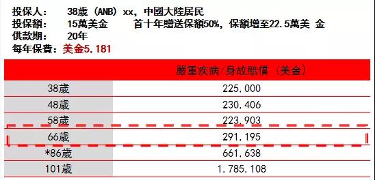 关于香港保险，你最关心的10个问题都在这里