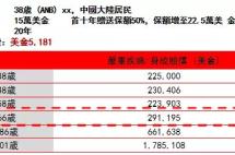 关于香港保险，你最关心的10个问题都在这里