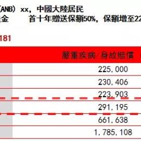 关于香港保险，你最关心的10个问题都在这里