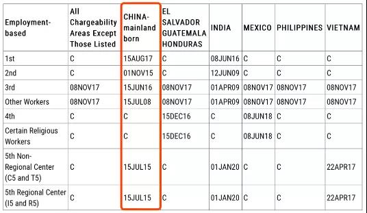 重磅！6月签证公告出炉，EB-5推进两周，EB-1前进31天
