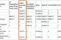 重磅！6月签证公告出炉，EB-5推进两周，EB-1前进31天