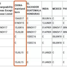 重磅！6月签证公告出炉，EB-5推进两周，EB-1前进31天