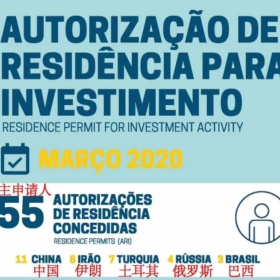 2020第一季度葡萄牙投资额达1.2亿欧元！疫情危机下也蕴藏着商机