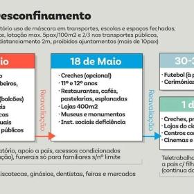 葡萄牙迈出“解封”第一步,“世界上最好的旅游目的地”没有因疫情而逊色