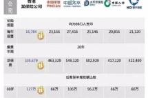 担心失业、财富缩水、没钱治病？学会利用这个工具可以减少很多焦虑