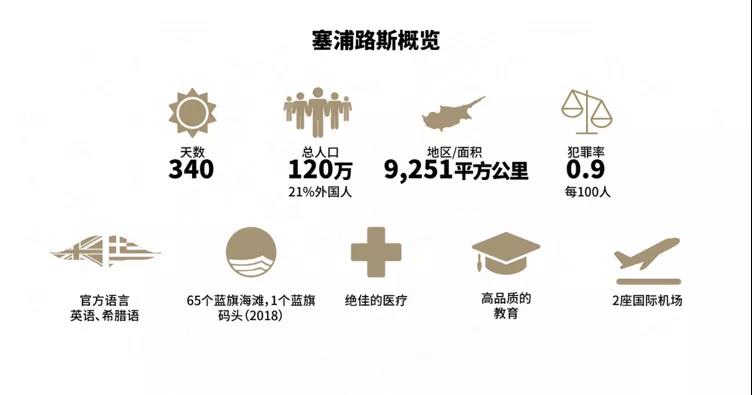 塞浦路斯，欧洲最安全、税最低、高等教育普及率最高的国家之一