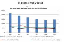 医疗技术高、医疗服务优，医院公立免费私立不贵，希腊没有看病难！