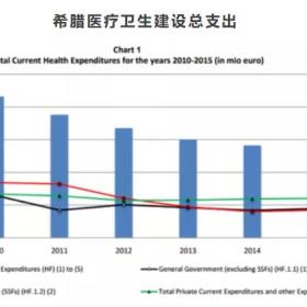 医疗技术高、医疗服务优，医院公立免费私立不贵，希腊没有看病难！