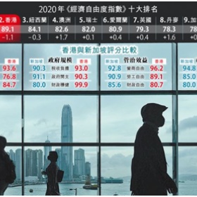 厉害！新加坡不仅是全球最具竞争力国家，还取代香港成全球最自由经济体！