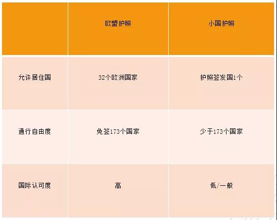 一本塞浦路斯护照=32个欧洲国护照！还能定居瑞士，不愧是移民圈的“爱马仕”