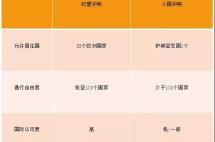 一本塞浦路斯护照=32个欧洲国护照！还能定居瑞士，不愧是移民圈的“爱马仕”