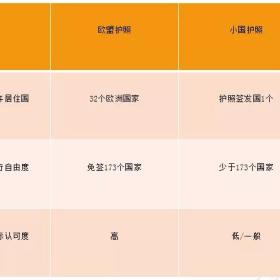 一本塞浦路斯护照=32个欧洲国护照！还能定居瑞士，不愧是移民圈的“爱马仕”