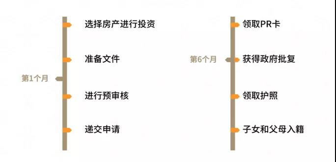 塞浦路斯：购房即可入籍，无语言要求、无移民监，全欧洲仅此一家