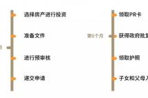 塞浦路斯：购房即可入籍，无语言要求、无移民监，全欧洲仅此一家