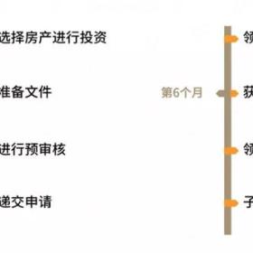 塞浦路斯：购房即可入籍，无语言要求、无移民监，全欧洲仅此一家