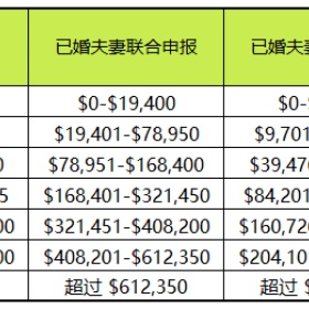 美国“苛税猛于虎”？那是因为你没有提前做好税务规划！