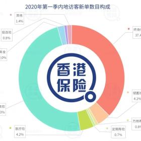 仅仅一个月，内地到香港投保54亿保费！