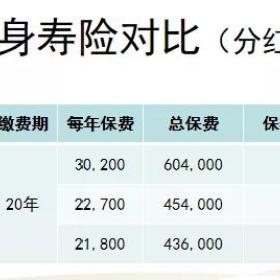 内地、香港、美国保险怎么选？深入对比之后，优劣势一目了然