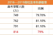 高考延期了，但竞争依然激烈，教育规划不能延期！